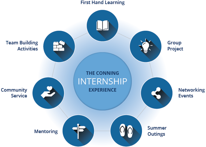 Conning Internships