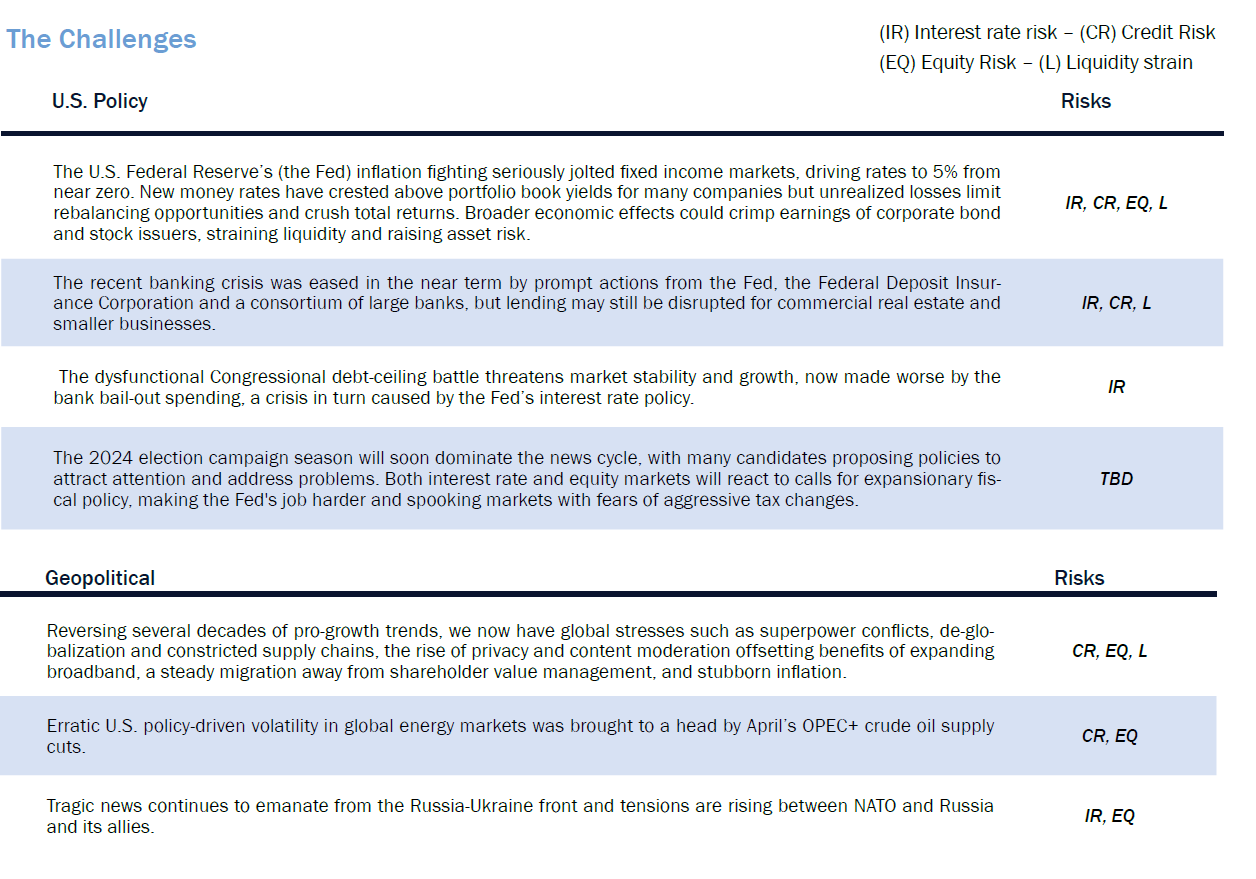 The Risks Of 2023 And A Path Forward   The Risks Of 2023 And The Path Forward Fig 1 